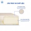 Nệm Cao Su Aroma Latex 2