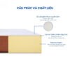 Nệm Cao Su Foam Aroma Latex 2