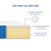 Nệm Cao Su Liên Kết Aroma Natural Rubber 2