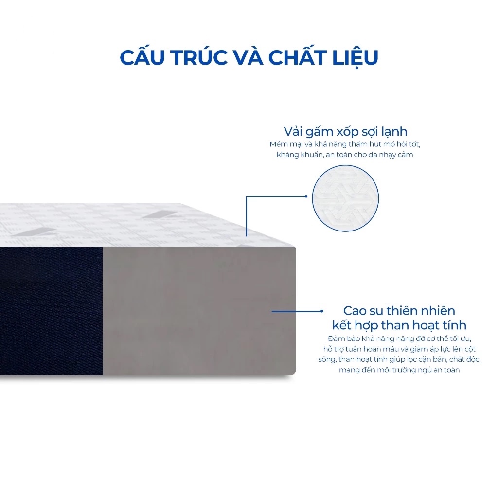Cấu trúc và chất liệu của nệm Aroma Grey