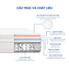 Cấu trúc lò xo liên kết