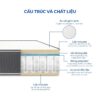 Nệm Lò Xo Túi Aroma Cool Coil 2 Viền 2